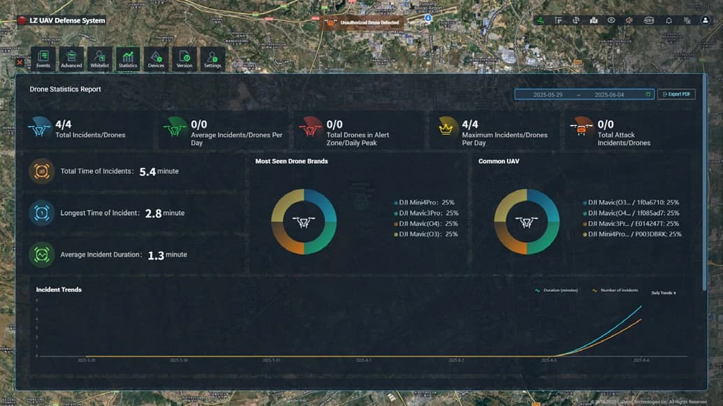 Tela de gestão de eventos de voo do sistema antidrones