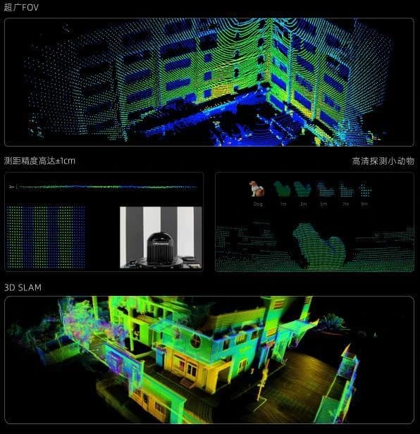 Visualização de nuvem de pontos do LiDAR de 192 canais do RB160W